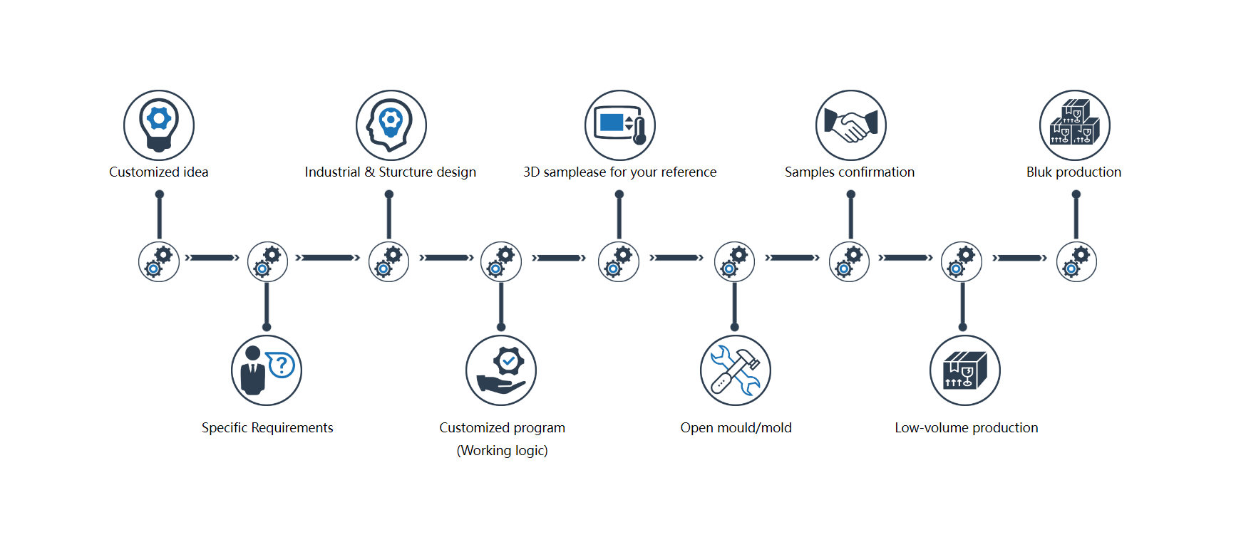 OEM&ODM 1 微信图片 20240321163542